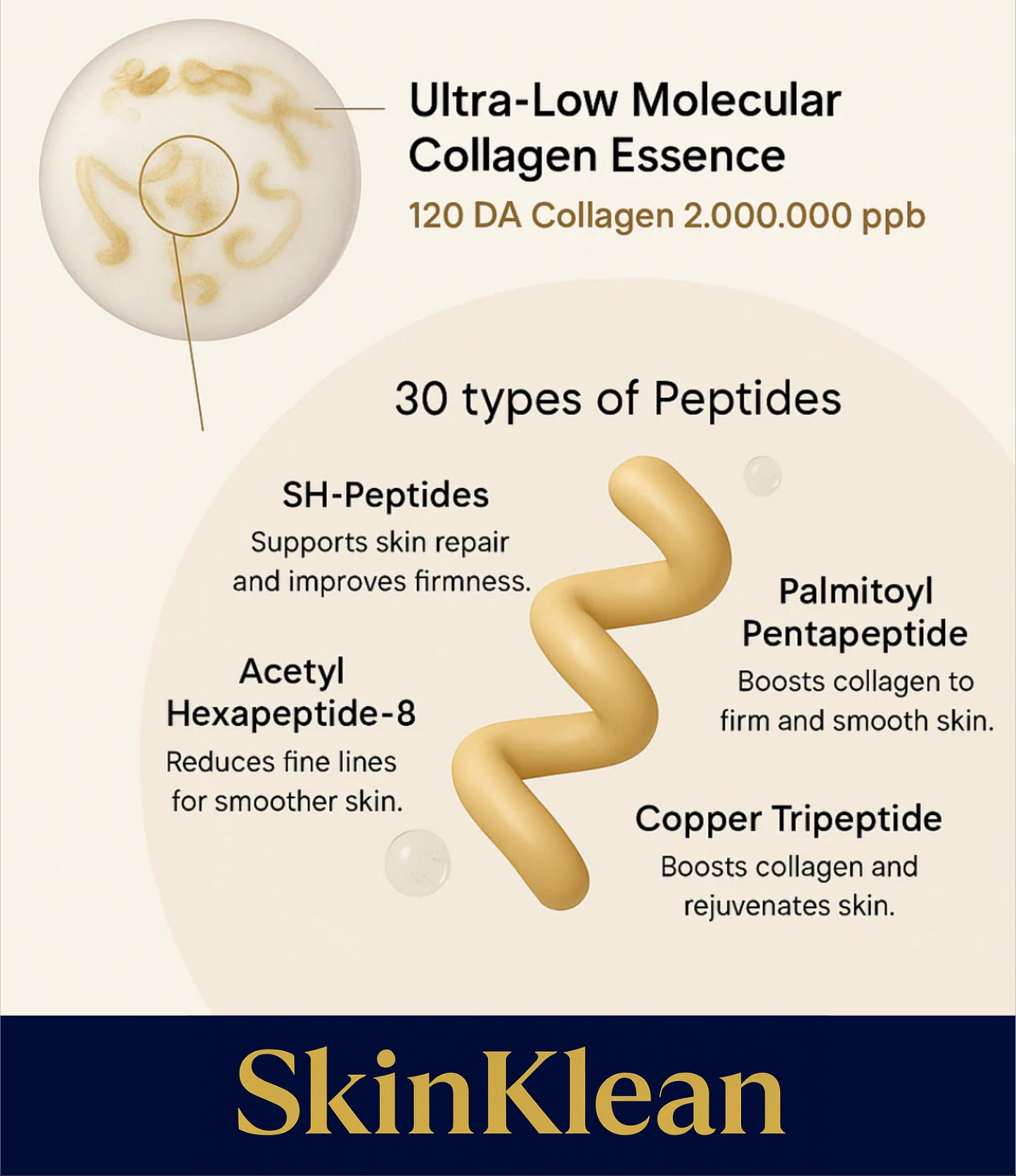 Peptide Deep Collagen Lifting Ampoule - Firming and Anti-Wrinkle Facial Serum