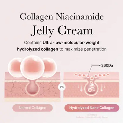 Collagen Niacinamide Jelly Cream - Instant Glow Booster Facial Moisturizer for Glass Skin