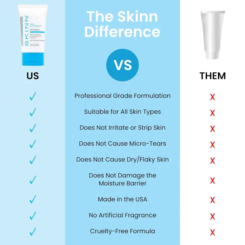 Microdermabrasion Facial Exfoliate Treatment - Powerful Resurfacing for All Skin Types