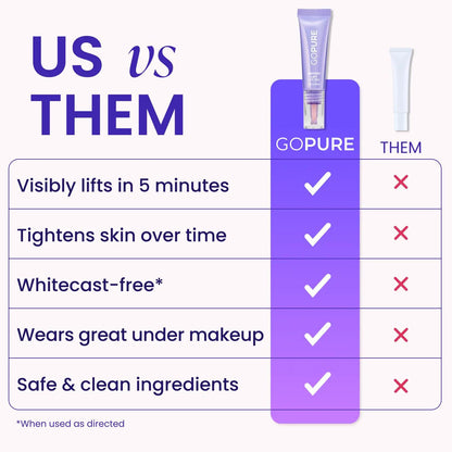 Instant Lift Eye Gel for Puffiness, Bags, Wrinkles, and Dark Circles - Anti-Aging Skin Care for Men & Women