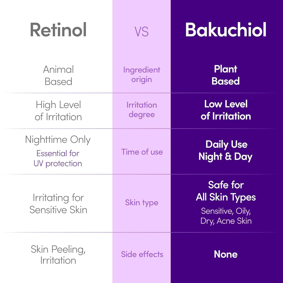 Bakuchiol Plumping Face Serum - Natural Retinol Alternative for Sensitive Skin with Niacinamide