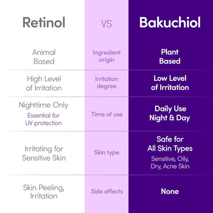 Bakuchiol Plumping Face Serum - Natural Retinol Alternative for Sensitive Skin with Niacinamide