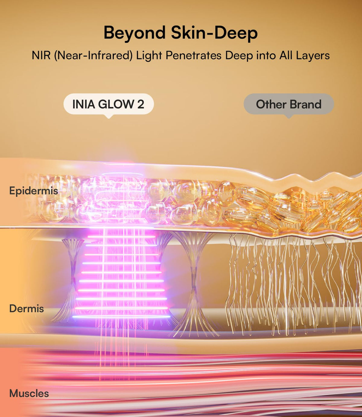 Red Light Therapy Mask for Face, 850nm NIR & 4 LED Modes, 220 LEDs, 105mW/cm² Output