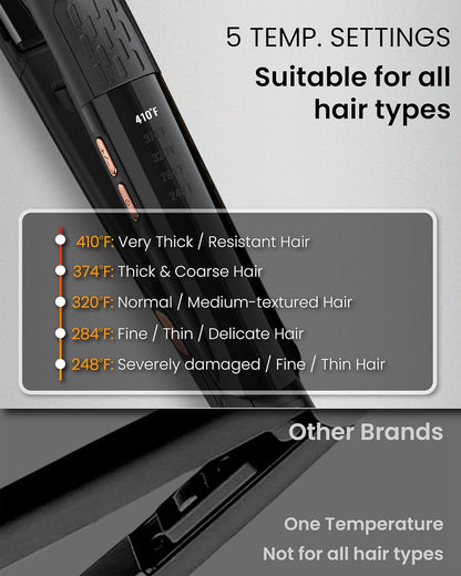 0.5 Inch Mini Flat Iron with Adjustable Temp, 100-240V Dual Voltage Hair Straightener for Short Hair
