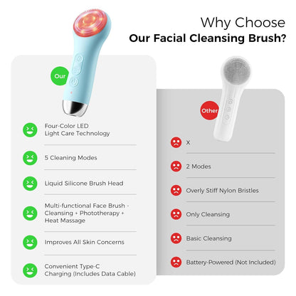 Face Scrubber Facial Cleansing Brush - Waterproof and Rechargeable Face Cleansing Brush with 4 LED Gentle Light, Cleansing, Exfoliating and Massaging, Electric Face Scrub Brush for Men & Women