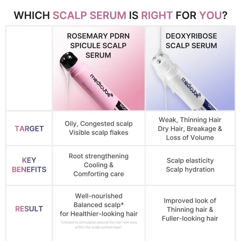 Deoxyribose Scalp Serum - Roll-On Treatment for Fuller-Looking Hair and Scalp Strengthening
