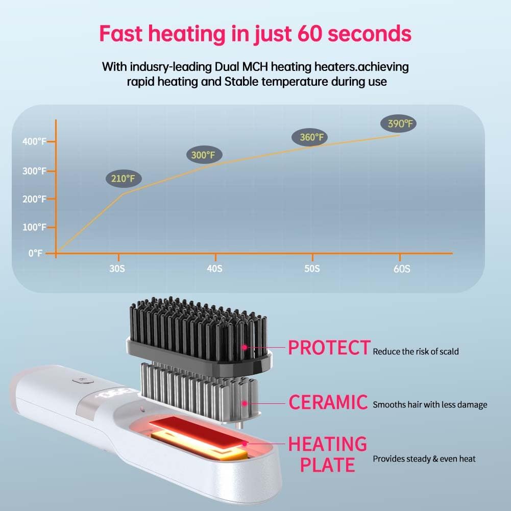 Cordless Hair Straightener Brush - Portable USB Charging Comb with LCD Display (White)
