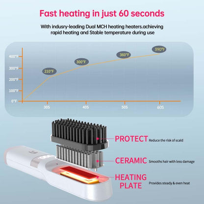 Cordless Hair Straightener Brush - Portable USB Charging Comb with LCD Display (White)