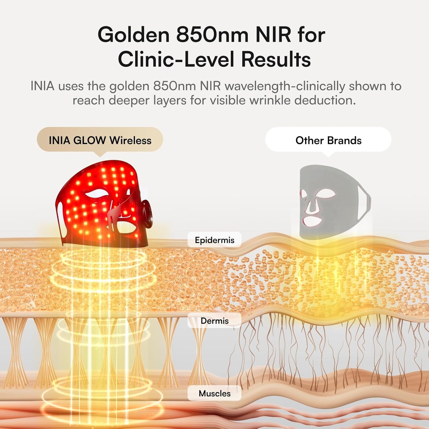 Red Light Therapy Mask for Face - Wireless LED Face Mask with Near-Infrared (NIR) Light