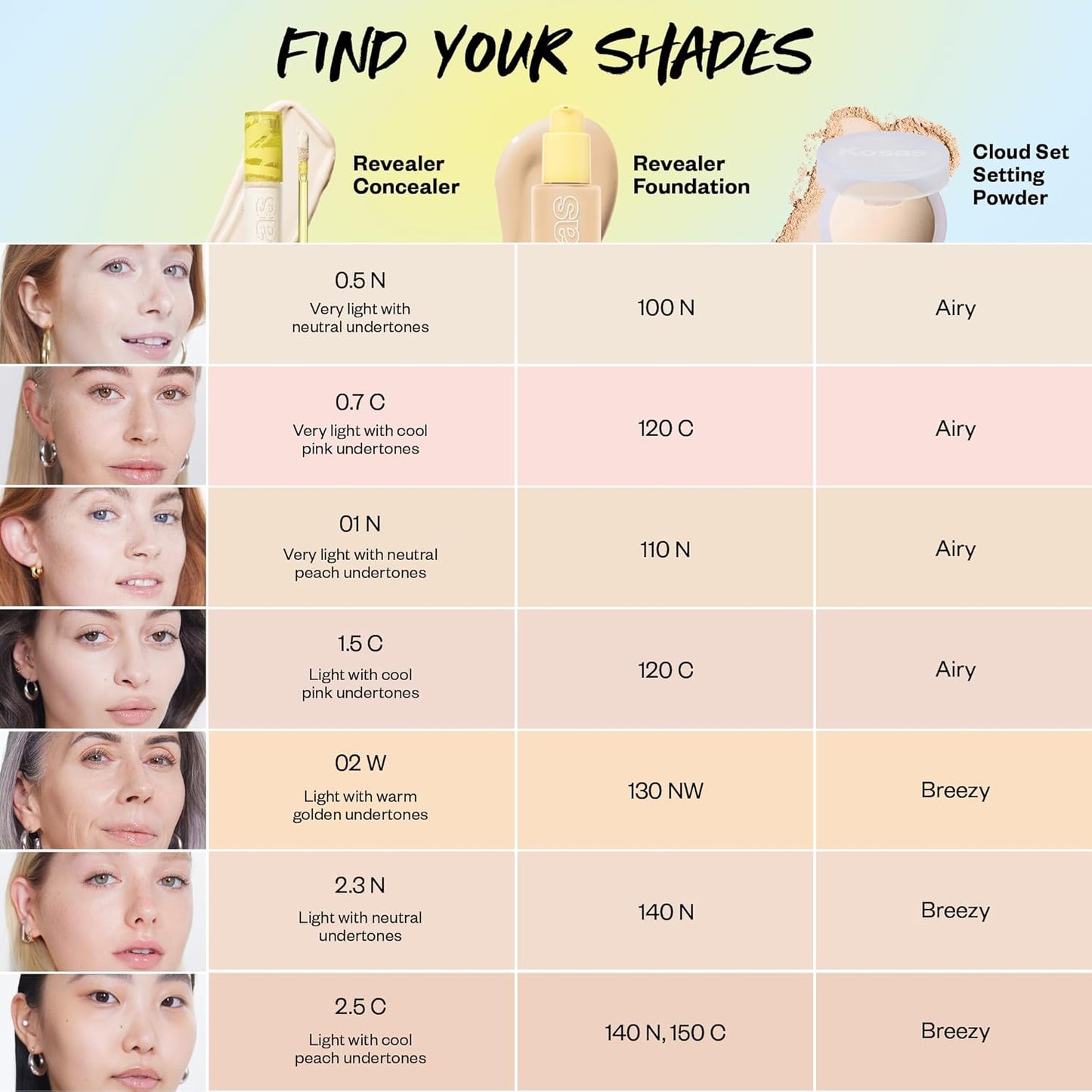 Kosas Revealer Concealer – Medium Coverage Hydrating Under Eye & Face Concealer with Hyaluronic Acid, Tone 01 N