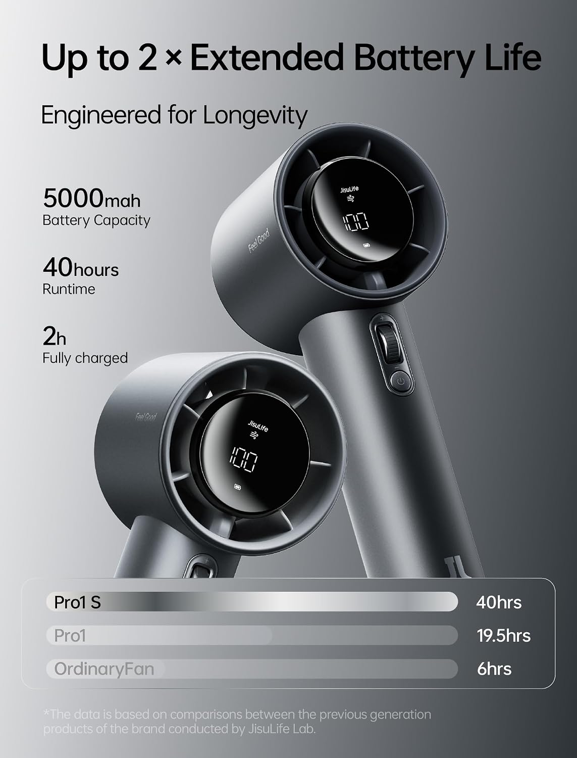 Next-Gen Handheld Fan - High-Speed Airflow, 40h Runtime, Metal Body, 1-100 Speed Scroll Wheel