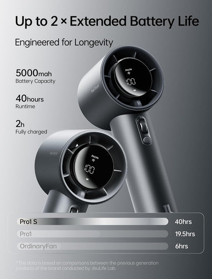 Next-Gen Handheld Fan - High-Speed Airflow, 40h Runtime, Metal Body, 1-100 Speed Scroll Wheel