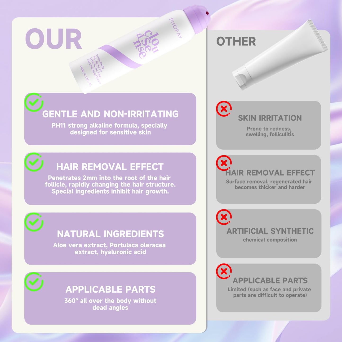 Hair Removal Spray for Women & Men, Sensitive Skin Fast-Acting Aloe Hyaluronic Acid Depilatory Cream